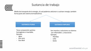 Sustancia de trabajo
Medio de transporte de la energía, al cual podemos adicionar o sustraer energía, también
forma parte del sistema termodinámico
SUSTANCIA PURAS SUSTANCIA IMPURAS
Tiene composición química
homogénea e invariable.
Ejemplo:
- Agua
- Aire seco
- Gas ideal
Son mezclas o soluciones sus átomos
son inflamables y reaccionan.
Ejemplo:
- Petróleo
- Leña
- bosta
 