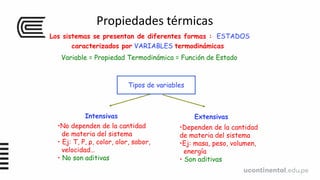 Los sistemas se presentan de diferentes formas : ESTADOS
caracterizados por VARIABLES termodinámicas
Extensivas
Intensivas
Tipos de variables
•No dependen de la cantidad
de materia del sistema
• Ej: T, P, ρ, color, olor, sabor,
velocidad…
• No son aditivas
•Dependen de la cantidad
de materia del sistema
•Ej: masa, peso, volumen,
energía
• Son aditivas
Variable = Propiedad Termodinámica = Función de Estado
Propiedades térmicas
 