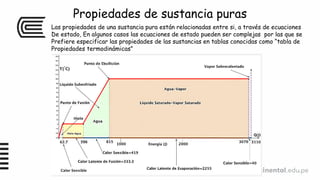 Propiedades de sustancia puras
Las propiedades de una sustancia pura están relacionadas entre si, a través de ecuaciones
De estado, En algunos casos las ecuaciones de estado pueden ser complejas por las que se
Prefiere especificar las propiedades de las sustancias en tablas conocidas como “tabla de
Propiedades termodinámicas”
Grafica temperatura calor
 