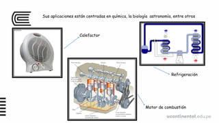 Sus aplicaciones están centradas en química, la biología astronomía, entre otros
Calefactor
Refrigeración
Motor de combustión
 
