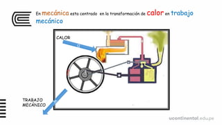 En mecánica esta centrado en la transformación de calor en trabajo
mecánico
CALOR
TRABAJO
MECÁNICO
 