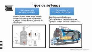 Tipos de sistemas
Sistema cerrado
MASA DE CONTROL
Sistema abierto
VOLUMEN DE CONTROL
Cuando la masa no es transformada
Entre el sistema y sus alrededores
Ejemplo: central térmica, caldera de
laboratorio
Cuando intercambia la masa
Entre el sistema y sus alrededores
Ejemplo caldera, turbina, condensador
 