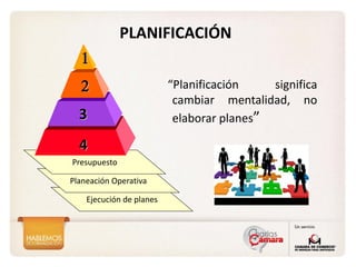 PLANIFICACIÓN
“Planificación significa
cambiar mentalidad, no
elaborar planes”
Ejecución de planes
Planeación Operativa
Presupuesto


3
4
 