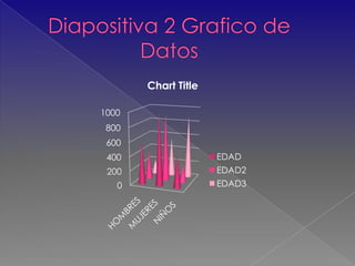 Diapositiva 2 Grafico de Datos