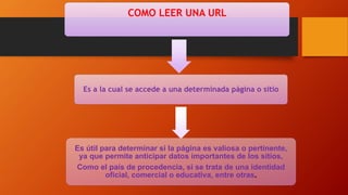 COMO LEER UNA URL
Es a la cual se accede a una determinada página o sitio
Es útil para determinar si la página es valiosa o pertinente,
ya que permite anticipar datos importantes de los sitios,
Como el país de procedencia, si se trata de una identidad
oficial, comercial o educativa, entre otras.
 