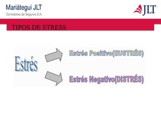 TIPOS DE STRESS
 