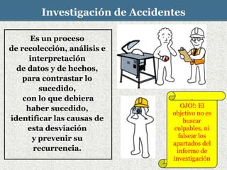 Es un proceso
de recolección, análisis e
interpretación
de datos y de hechos,
para contrastar lo
sucedido,
con lo que debiera
haber sucedido,
identificar las causas de
esta desviación
y prevenir su
recurrencia.
Investigación de AccidentesInvestigación de Accidentes
.
OJO!: El
objetivo no es
buscar
culpables, ni
falsear los
apartados del
informe de
investigación
 