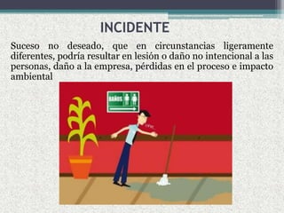 INCIDENTE
Suceso no deseado, que en circunstancias ligeramente
diferentes, podría resultar en lesión o daño no intencional a las
personas, daño a la empresa, pérdidas en el proceso e impacto
ambiental
 