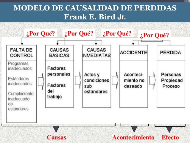 Investigación de Accidentes e Incidentes de