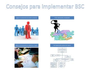 Lograr el compromiso de toda la empresa
Evitar demasiada complejidad
Definir correctamente los objetivos a lograr
No implementar planes de mejora