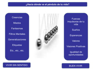 Creencias
Miedos
Fantasmas
Filtros Mentales
Generalizaciones
Etiquetas
Etc., etc., etc.
Fuerzas
impulsoras de tu
vida
Sueños
Esperanzas
Valores
Visiones Positivas
Igualdad de
oportunidades
¿Hacia dónde va el péndulo de tu vida?
VIVIR SIN SENTIDO BUEN VIVIR
 