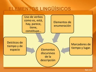 Elementos
discursivos
de la
descripción
Deícticos de
tiempo y de
espacio
Uso de verbos
como es, está,
hay, parece,
tiene,
constituye…
Elementos de
enumeración
Marcadores de
tiempo y lugar.
ELEMENTOS LINGÜÍSICOS
 