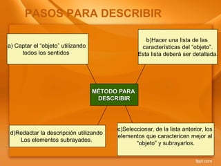 a) Captar el “objeto” utilizando
todos los sentidos.
d)Redactar la descripción utilizando
Los elementos subrayados.
b)Hacer una lista de las
características del “objeto”.
Esta lista deberá ser detallada.
c)Seleccionar, de la lista anterior, los
elementos que caractericen mejor al
“objeto” y subrayarlos.
MÉTODO PARA
DESCRIBIR
PASOS PARA DESCRIBIR
 