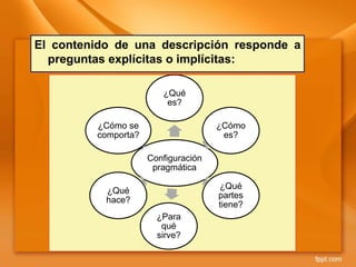 El contenido de una descripción responde a
preguntas explícitas o implícitas:
Configuración
pragmática
¿Qué
es?
¿Cómo
es?
¿Qué
partes
tiene?
¿Para
qué
sirve?
¿Qué
hace?
¿Cómo se
comporta?
 