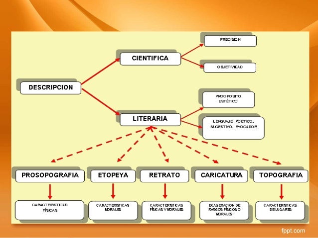texto descriptivo