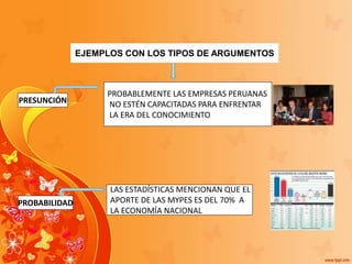 PROBABILIDAD
PRESUNCIÓN
PROBABLEMENTE LAS EMPRESAS PERUANAS
NO ESTÉN CAPACITADAS PARA ENFRENTAR
LA ERA DEL CONOCIMIENTO
LAS ESTADÍSTICAS MENCIONAN QUE EL
APORTE DE LAS MYPES ES DEL 70% A
LA ECONOMÍA NACIONAL
EJEMPLOS CON LOS TIPOS DE ARGUMENTOS
 