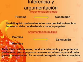 Inferencia y
argumentación
Premisa Conclusión
Argumentación simple
Ha delinquido quebrantando los más preciados derechos
humanos, debe condenársele a cadena perpetua.
Argumentación múltiple
Premisa
Premisa
Conclusión
Tiene altas calificaciones, conducta intachable y gran potencial
profesional, pero con pocos recursos económicos para afrontar
gastos universitarios. Es necesario otorgarle una beca completa.
 