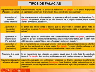 Argumentum ad baculum
(Apelación a la fuerza)
Este razonamiento recurre a la coacción o intimidación. Por ejemplo: “Si no apoyas mi propuesta
de organización para el viaje de promoción, debes atenerte a las consecuencias.”
Argumentum ad
hominem
(Contra el hombre)
Con este razonamiento erróneo se ataca a la persona y no a la tesis que está siendo analizada. Por
ejemplo: “No podemos aceptar lo que dice Nietzsche de la religión cristiana porque, cuando
escribió El Anticristo, estaba loco”.
Argumentum ad
ignorantiam
(Ignorancia)
Se comete esta falacia cuando se sostiene que una proposición es verdadera porque nadie ha
demostrado su verdad. Por ejemplo: “Los fantasmas existen porque nadie ha demostrado que no
existan.”
Argumentum ad
misericordiam
(Por la piedad)
Se pretende llegar a una conclusión en base a un sentimiento de piedad. Por ejemplo, “Es evidente
para todos que José cometió una falta contra su compañero durante el partido, pero el árbitro no lo
debió sancionar porque él hizo un gran esfuerzo para pertenecer al equipo”.
Argumentum ad
verecundiam
(De autoridad)
Es un razonamiento que busca apoyar una idea o tesis sobre la base de la opinión de una autoridad
que no tiene pertinencia en el tema tratado. Por ejemplo: “La mejor doctrina religiosa es el
panteísmo naturalista porque fue una tesis que defendió el célebre Albert Einstein”.
Argumento de la causa
falsa
Es un razonamiento que establece una relación causal sobre la única base de precedencia
temporal. Por ejemplo: “Inés sufrió un accidente porque se le cruzó un gato negro el día anterior”.
Argumentum ad populum
(a la gente, a la masa)
Argumentos, que apelan a los sentimientos y emociones, van dirigidos a conmover al auditorio más
que a aducir las razones oportunas. Por ejemplo:“Lace Amstrong, ciclista norteamericano, es un
gran campeón: no sólo ha ganado el último Tour de Francia del siglo, sino que además ha vencido
al cáncer”.
TIPOS DE FALACIAS
 