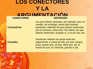 LOS CONECTORES
Y LA
ARGUMENTACIÓNCONECTORES DEFINICIÓN
Contrastivos
Los que indican oposición, por ejemplo: pero en
cambio, sin embargo, ahora bien (indican
oposición). Además los que indican sustitución:
por el contrario, antes bien. Por último, los que
indican restricción: excepto si, a no ser que, etc.
Causales
Introducen relación de causa entre los
argumentos: a causa de ello, por eso, porque,
pues, puesto que, ya que, dado que, por el
hecho de que, en virtud de, gracias a, etc.
 
