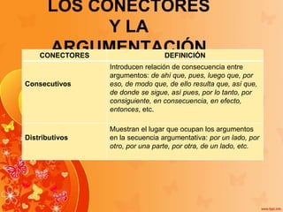 LOS CONECTORES
Y LA
ARGUMENTACIÓNCONECTORES DEFINICIÓN
Consecutivos
Introducen relación de consecuencia entre
argumentos: de ahí que, pues, luego que, por
eso, de modo que, de ello resulta que, así que,
de donde se sigue, así pues, por lo tanto, por
consiguiente, en consecuencia, en efecto,
entonces, etc.
Distributivos
Muestran el lugar que ocupan los argumentos
en la secuencia argumentativa: por un lado, por
otro, por una parte, por otra, de un lado, etc.
 