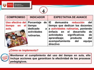 COMPROMISO INDICADOR EXPECTATIVA DE AVANCE
Uso efectivo del
tiempo en el
aula.
Porcentaje de
tiempo
dedicado a
actividades
rutinarias.
IE demuestra reducción del
tiempo que dedican los docentes
a actividades rutinarias, poniendo
énfasis en el desarrollo de
actividades significativas de
aprendizaje; producto del
acompañamiento del equipo
directivo
4
Monitorear el cumplimiento del uso del tiempo en aula, ello
incluye acciones que garanticen la efectividad de los procesos
pedagógicos.
¿Cómo se implementa?
 