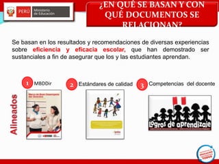 Se basan en los resultados y recomendaciones de diversas experiencias
sobre eficiencia y eficacia escolar, que han demostrado ser
sustanciales a fin de asegurar que los y las estudiantes aprendan.
¿EN QUÉ SE BASAN Y CON
QUÉ DOCUMENTOS SE
RELACIONAN?
Competencias del docenteEstándares de calidad2 31 MBDDir
 