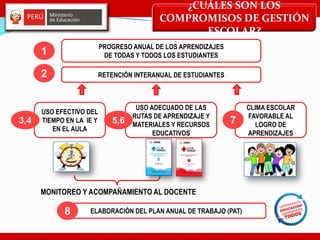 ¿CUÁLES SON LOS
COMPROMISOS DE GESTIÓN
ESCOLAR?
PROGRESO ANUAL DE LOS APRENDIZAJES
DE TODAS Y TODOS LOS ESTUDIANTES
RETENCIÓN INTERANUAL DE ESTUDIANTES
USO EFECTIVO DEL
TIEMPO EN LA IE Y
EN EL AULA
USO ADECUADO DE LAS
RUTAS DE APRENDIZAJE Y
MATERIALES Y RECURSOS
EDUCATIVOS
CLIMA ESCOLAR
FAVORABLE AL
LOGRO DE
APRENDIZAJES
ELABORACIÓN DEL PLAN ANUAL DE TRABAJO (PAT)
MONITOREO Y ACOMPAÑAMIENTO AL DOCENTE
1
2
3,4 5,6 7
8
 