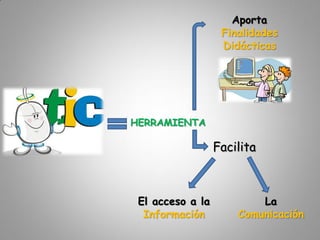 Aporta
Finalidades
Didácticas

HERRAMIENTA

Facilita

El acceso a la
Información

La
Comunicación

 