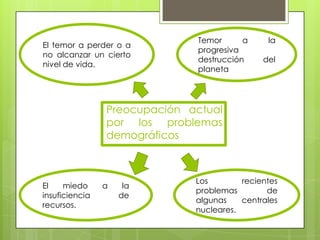 Preocupación actual
por los problemas
demográficos
Temor a la
progresiva
destrucción del
planeta
Los recientes
problemas de
algunas centrales
nucleares.
El miedo a la
insuficiencia de
recursos.
El temor a perder o a
no alcanzar un cierto
nivel de vida.
 