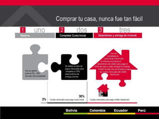 Diapositiva alianza edificio