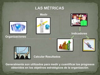 LAS MÉTRICAS
Medir

Indicadores
Organizaciones

Calcular Resultados
Generalmente son utilizados para medir y cuantificar los progresos
obtenidos en los objetivos estratégicos de la organización.

 