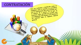 CONTRATACIÓN
 