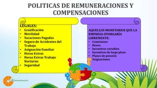 LEGALES:
• Gratificación
• Movilidad
• Vacaciones Pagadas
• Seguro de Accidentes del
Trabajo
• Asignación Familiar
• Horas Extras
• Horas Extras Trabajo
Nocturno
• Seguridad
POLITICAS DE REMUNERACIONES Y
COMPENSACIONES
AQUELLOS MONETARIOS QUE LA
EMPRESA OTORGARÍA
LIBREMENTE:
• Comisiones
• Bonos
• Incentivos variables
• Incentivos de largo plazo
• Planes de pensión
• Asignaciones
 