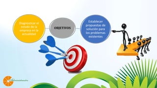 OBJETIVOS
Diagnosticar el
estado de la
empresa en la
actualidad
Establecer
propuestas de
solución para
los problemas
existentes
 