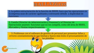 3. Problemas con el software de gestión de personal por presentar fallas y
errores constantemente lo que limitan y hacen más lento el procesamiento de
las planillas
2. Camila (Director de Administración y Finanzas) y el Director de
Operaciones asumen funciones que no les compete, como del área de RRHH,
Mercadeo y Ventas respectivamente.
1. La pobre estructuración de la función de RRHH, hace que las operaciones en
la empresa sean de carácter agobiante y estresante debido a duplicidad de
funciones
 