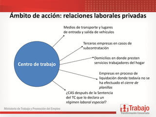 Ámbito de acción: relaciones laborales privadas
Centro de trabajo
Medios de transporte y lugares
de entrada y salida de vehículos
Terceras empresas en casos de
subcontratación
Empresas en proceso de
liquidación donde todavía no se
ha efectuado el cierre de
planillas
¿CAS después de la Sentencia
del TC que lo declara un
régimen laboral especial?
Domicilios en donde presten
servicios trabajadores del hogar
 