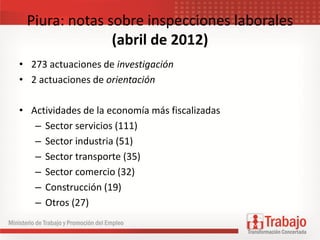 Piura: notas sobre inspecciones laborales
(abril de 2012)
• 273 actuaciones de investigación
• 2 actuaciones de orientación
• Actividades de la economía más fiscalizadas
– Sector servicios (111)
– Sector industria (51)
– Sector transporte (35)
– Sector comercio (32)
– Construcción (19)
– Otros (27)
 