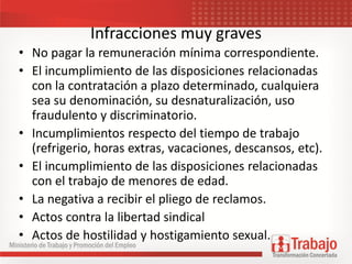 Infracciones muy graves
• No pagar la remuneración mínima correspondiente.
• El incumplimiento de las disposiciones relacionadas
con la contratación a plazo determinado, cualquiera
sea su denominación, su desnaturalización, uso
fraudulento y discriminatorio.
• Incumplimientos respecto del tiempo de trabajo
(refrigerio, horas extras, vacaciones, descansos, etc).
• El incumplimiento de las disposiciones relacionadas
con el trabajo de menores de edad.
• La negativa a recibir el pliego de reclamos.
• Actos contra la libertad sindical
• Actos de hostilidad y hostigamiento sexual.
 