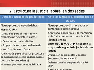 2. Estructura la justicia laboral en dos sedes
Ante los juzgados de paz letrados Ante los juzgados especializados de
trabajo
Nuevo proceso abreviado laboral
Hasta 50 URP
-Gratuidad para el trabajador y
exoneración de costas y costos
- Defensa cautiva facultativa
- Empleo de formatos de demanda
- Notificación electrónica
-Conclusión general de los procesos en
segunda instancia (sin casación, pero
con uso del precedente)
-Apuesta por justicia especializada
Nuevo proceso ordinario laboral o
contencioso administrativo
Abreviado laboral solo si la reposición
es la única pretensión o se afectó la
libertad sindical
Entre 50 URP y 70 URP: se aplican la
mayoría de reglas de la justicia de paz
letrada
Evaluación sobre costas y costos:
¿exoneración o sanción?
Defensa cautiva después de los 70
URP
 