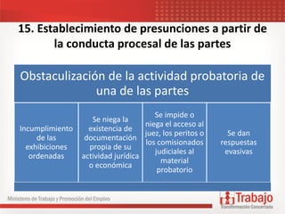 15. Establecimiento de presunciones a partir de
la conducta procesal de las partes
Obstaculización de la actividad probatoria de
una de las partes
Incumplimiento
de las
exhibiciones
ordenadas
Se niega la
existencia de
documentación
propia de su
actividad jurídica
o económica
Se impide o
niega el acceso al
juez, los peritos o
los comisionados
judiciales al
material
probatorio
Se dan
respuestas
evasivas
 