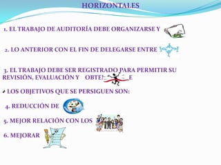 HORIZONTALES 1. EL TRABAJO DE AUDITORÍA DEBE ORGANIZARSE Y    2. LO ANTERIOR CON EL FIN DE DELEGARSE ENTRE    3. EL TRABAJO DEBE SER REGISTRADO PARA PERMITIR SU REVISIÓN, EVALUACIÓN Y    OBTENCIÓN DE    LOS OBJETIVOS QUE SE PERSIGUEN SON:  4. REDUCCIÓN DE   5. MEJOR RELACIÓN CON LOS   6. MEJORAR   
