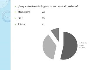    ¿En que otro tamaño le gustaría encontrar el producto?

   Medio litro          22

   Litro                15

   5 litros             4




                                                             Medio litro
                                                             Litro
                                                             5 litross
 