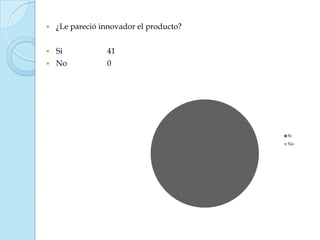    ¿Le pareció innovador el producto?


   Si           41
   No           0




                                         Si
                                         No
 