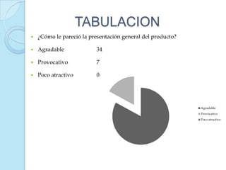 TABULACION
   ¿Cómo le pareció la presentación general del producto?

   Agradable             34

   Provocativo           7

   Poco atractivo        0




                                                             Agradable
                                                             Provocativo
                                                             Poco atractivo
 