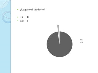    ¿Le gusto el producto?


   Si   40
   No   1




                             Si
                             No
 