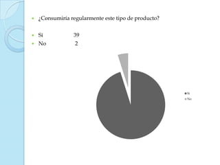    ¿Consumiría regularmente este tipo de producto?


   Si           39
   No            2




                                                      Si
                                                      No
 