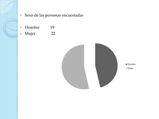    Sexo de las personas encuestadas


   Hombre       19
   Mujer         22




                                       Hombre
                                       Mujer
 