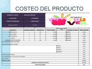 COSTEO DEL PRODUCTO
                                                                                                                               FOTO
           NOMBRE DE LA RECETA                 HELADOS DE VERDURAS

                 No PORCIONES                              15 PORCIONES

          TIEMPO DE PREPARACION                            5 HORAS APROX


             UNIDAD DE COSTEO                                1,5 LITROS

                                                                                                            PRECIO UNIDAD COMPRA
                                                                                                                    X GRM
                  INGREDIENTE                   UNIDAD DE COMPRA     CANTIDAD /KG       PRECIO PAQUETE                             CANTIDAD UTILIZADA   PRECIO UNITARIO
                 CREMA DE LECHE                        1                   LTR                    $ 8.000                    $ 8500 MLT                     $ 4.000
                 LECHE LIQUIDA                         1                   LTR                    $ 1.800                    $ 2250 MLT                      $ 450
                 LECHE EN POLVO                        1                   KL                    $ 10.000                   $ 10250 GRM                     $ 2.500
                    AZUCAR                             1                   KL                     $ 2.500                    $ 3250 GRM                      $ 650
       PULPA DE FRUTA O VERDURA                        1                   LBR                    $ 1.000                    $ 2250 GRM                      $ 500
TOTAL MATERAS PRIMAS E INSUMOS
                                                                                                                                                            $ 8.100
TOTAL COSTO VARIABLE UNITARIO                                                                                                                                $ 476
                                                                                                         ENVASE
                                                                                                                                                             $ 100
                                                                                                         SEMILLA
                                                                                                                                                             $ 50
                                                                                                         ETIQUETA
                                                                                                                                                             $ 100
                                                                                                         COMISION
                                                                                                                                                             $ 200
Total otros costos variables                                                                                                                                 $ 400
Total materias prima + Total otro costos variables                                                                                                           $ 876
Costo Unitario                                                                                                                                               $ 876
PRECIO DE VENTA                                                                                                                                             $ 2.015
                                                            MARGEN DE CONTRIBUCION (130%)                                                                   $ 1.139
                                                                   PUNTO DE QUILIBRIO                                                                        370
 