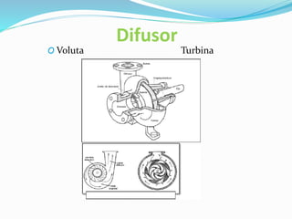 Difusor
O Voluta Turbina
 