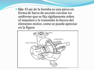  Eje: El eje de la bomba es una pieza en
forma de barra de sección circular no
uniforme que se fija rígidamente sobre
el impulsor y le transmite la fuerza del
elemento motor, como se puede apreciar
en la figura
 